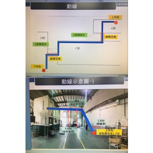 科技廠輸送機-佑康工業有限公司
