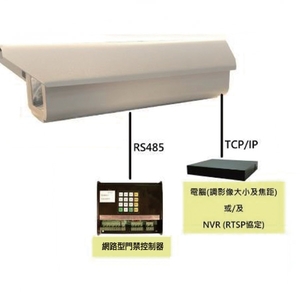 各種車型車牌硬體辨識網路攝影機-廉洋科技有限公司