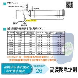 空調系統清洗藥品│水垢清洗藥品│高濃度除垢劑-盛和股份有限公司