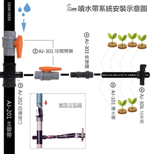 噴水管灌溉系統專用管路配件AJ-3系列-安稼企業股份有限公司