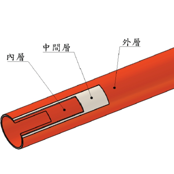 康泰三層PP管-耐溫環保直管