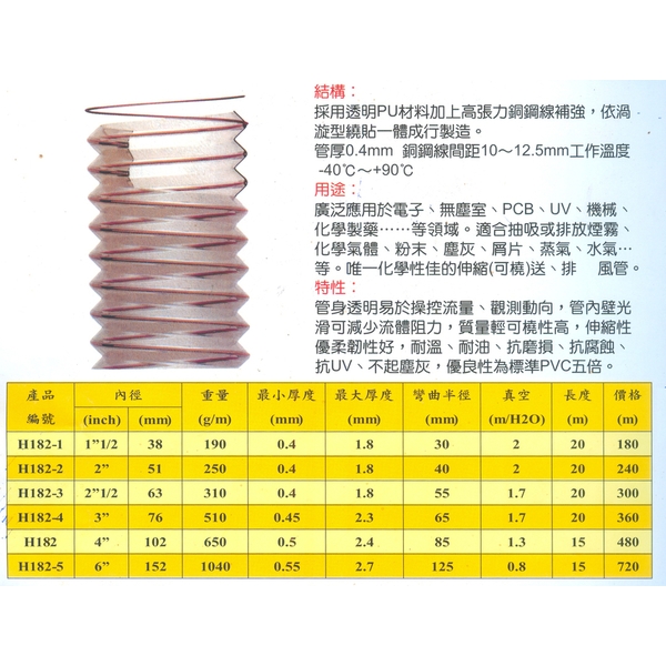 透明PU管可橈性風管-坤吉五金橡膠企業行