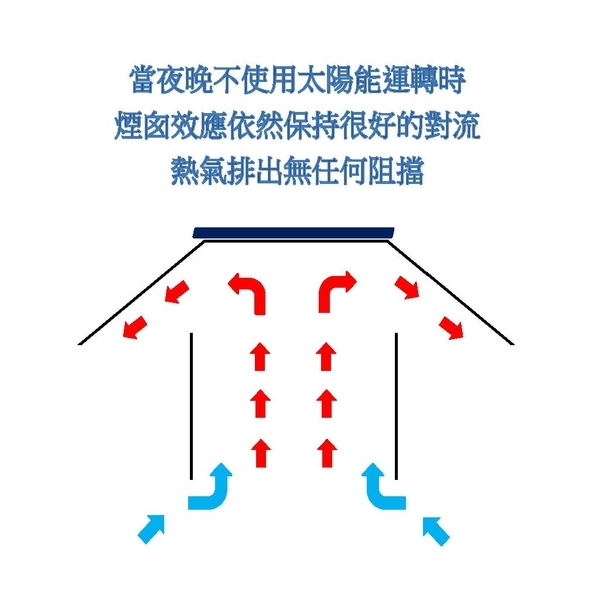 太陽能強力通風器-進釜企業有限公司
