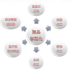 客製化服務-進釜企業有限公司