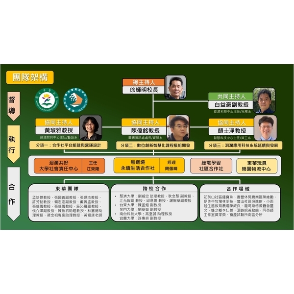 團隊介紹
