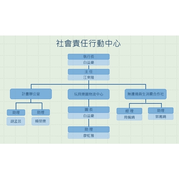 團隊介紹
