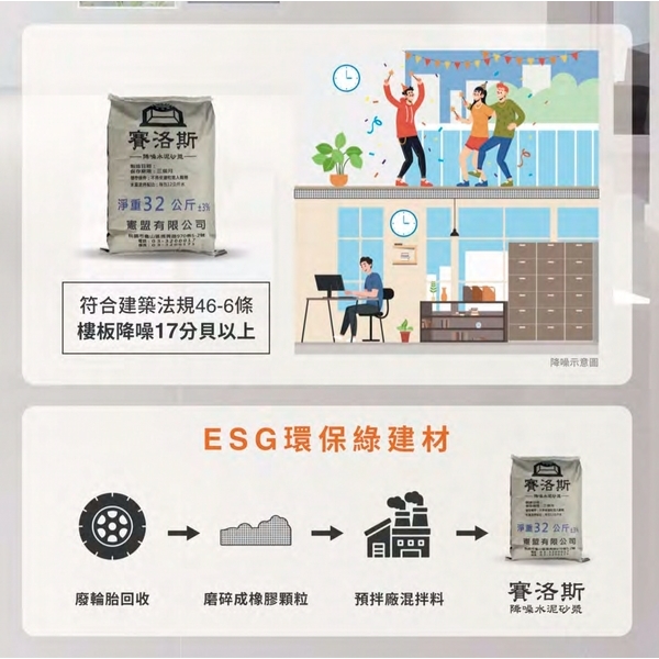 賽洛斯降噪水泥砂漿-雿埬建材有限公司