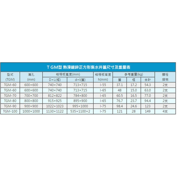 TGM型 熱浸鍍鋅正方型集水井蓋板-全盛鋼鐵製品廠有限公司