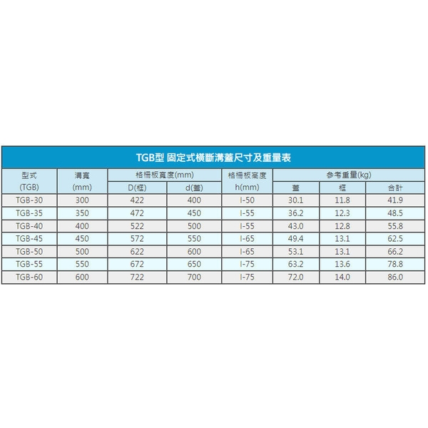 TGB型 固定式橫斷溝蓋-全盛鋼鐵製品廠有限公司