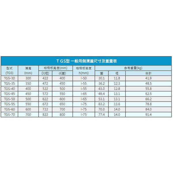 TGS型 一般用側溝蓋-全盛鋼鐵製品廠有限公司