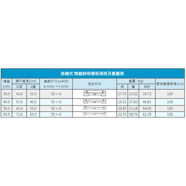 掛鏈式 熱鍍鋅格柵板-全盛鋼鐵製品廠有限公司