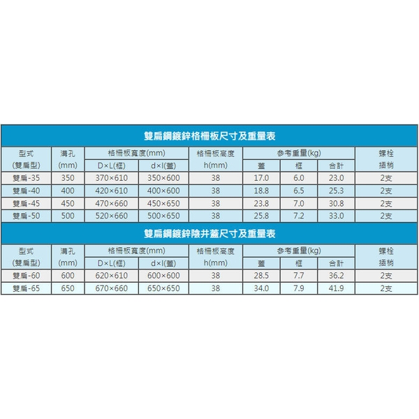 雙扁鋼鍍鋅格柵板-全盛鋼鐵製品廠有限公司