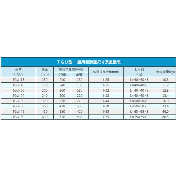 TGU型 一般用側溝蓋-全盛鋼鐵製品廠有限公司
