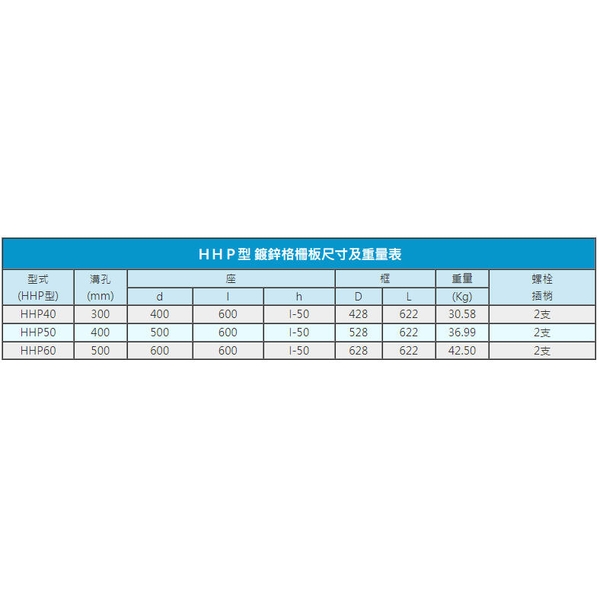 HHP型 熱浸鍍鋅格柵板-全盛鋼鐵製品廠有限公司
