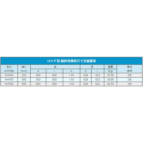HHP型 熱浸鍍鋅格柵板-全盛鋼鐵製品廠有限公司
