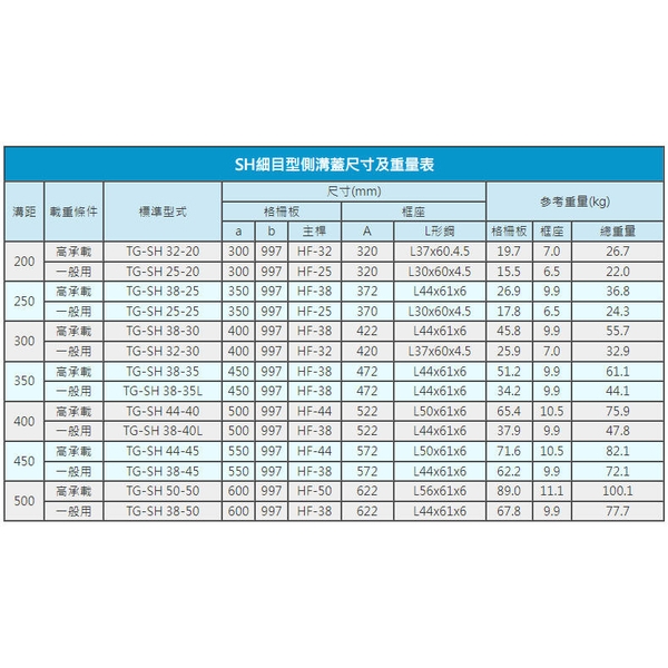 SH細目型側溝蓋-全盛鋼鐵製品廠有限公司