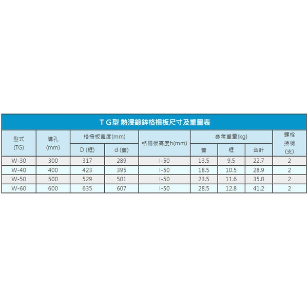TG型熱浸鍍鋅格柵板-全盛鋼鐵製品廠有限公司