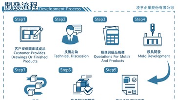 合作模式