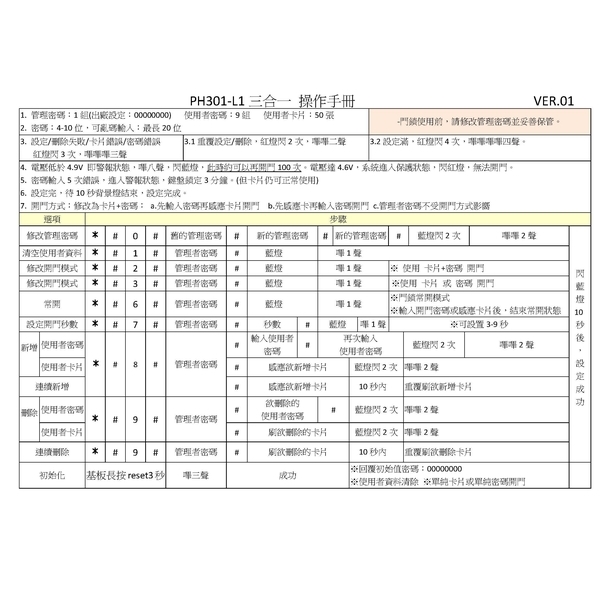 PH301.L1操作手冊 PH301.L1操作手冊
