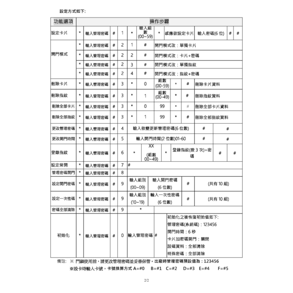 F301.V3操作手冊