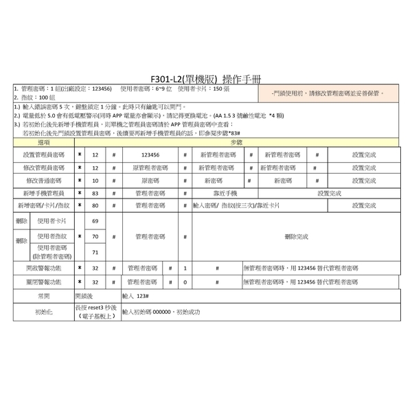 F301.L2操作手冊 F301.L2操作手冊