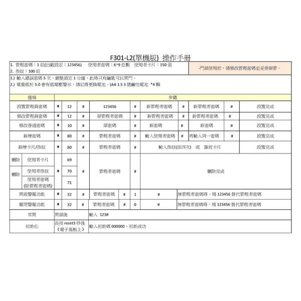 F301.四合一 單機版操作手冊-瑋豪企業股份有限公司