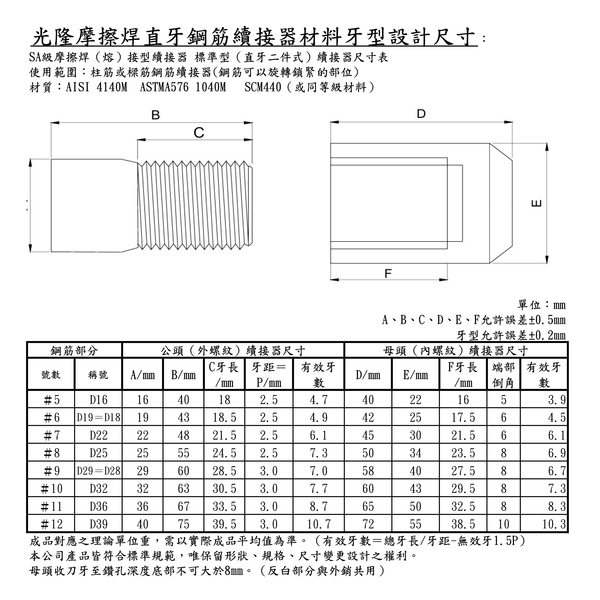 鋼筋續接器直牙規格
