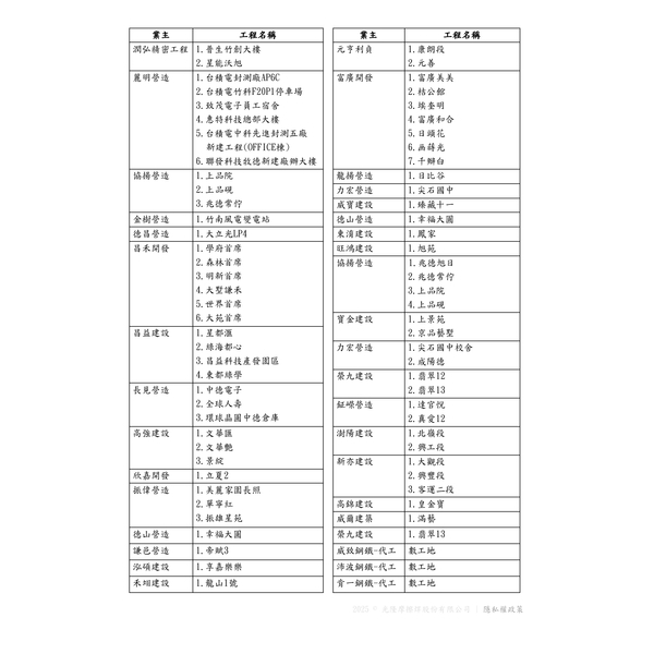 鋼筋續接工程實例 鋼筋續接工程實例
