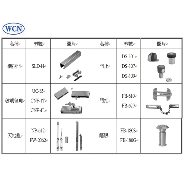 維能WCN 五金系列