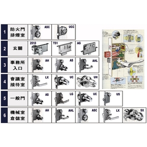 日本GOAL系列門鎖-祐增有限公司