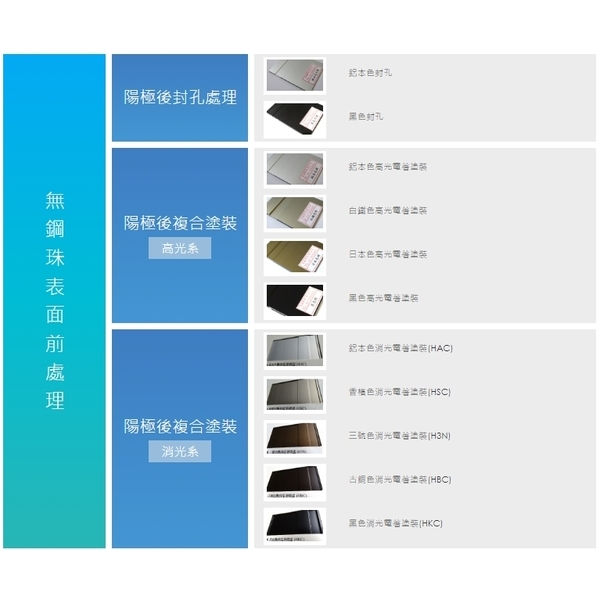 陽極表面處理系列-無鋼珠表面前處理