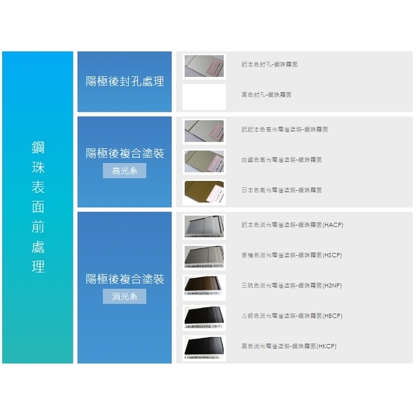 陽極表面處理系列-鋼珠表面前處理