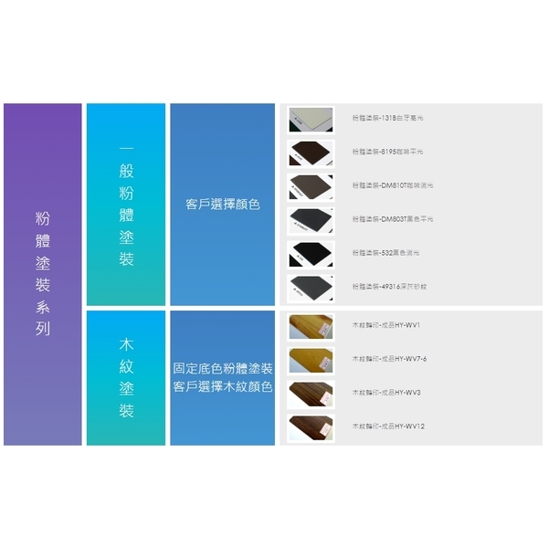 粉體塗裝系列-一般粉體塗裝、木紋塗裝