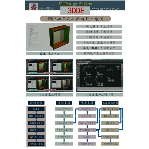 3DDE For 鈑金業