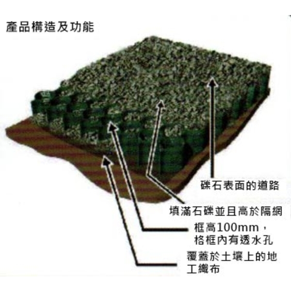 蜂巢網格-壹際實業有限公司