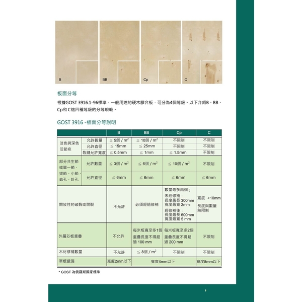 歐洲樺木合板－Birch Plywoo 規格型錄-德和木業有限公司