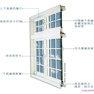 鵝牌氣密窗功能介紹-覺民不銹鋼門窗行