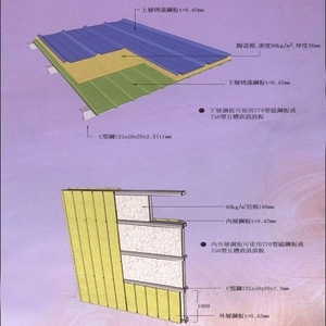 陶瓷棉屋頂防火鋼板-聯亞五金建材行/翊宭工程