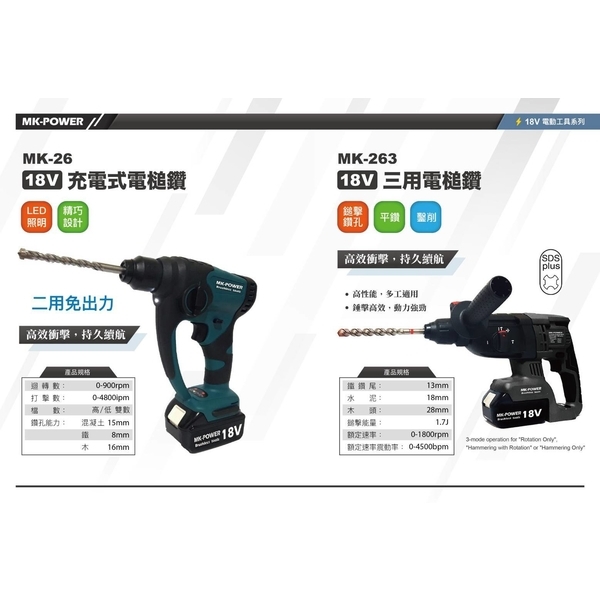 工具-聯亞五金建材行/翊宭工程