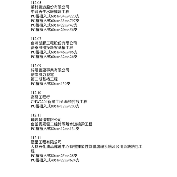 隱固實業有限公司工程實績 隱固實業有限公司工程實績