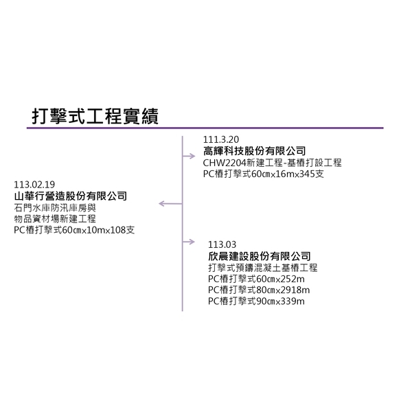 打擊式工程實績