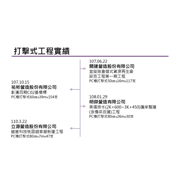 打擊式工程實績 打擊式工程實績