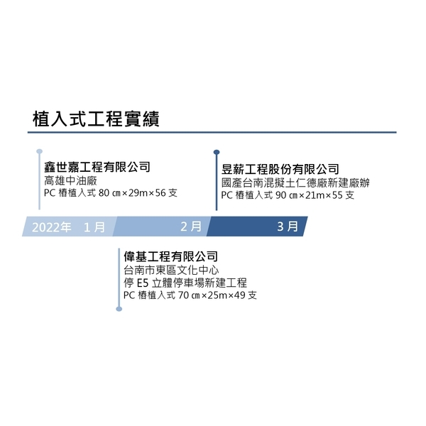植入式工程實績 植入式工程實績