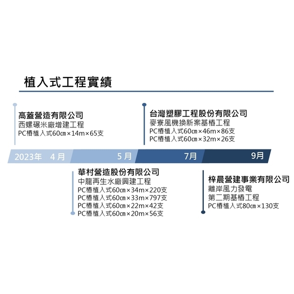 植入式工程實績 植入式工程實績