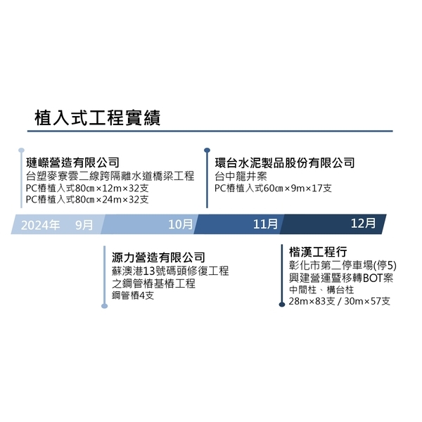 植入式工程實績