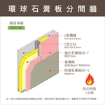 環球雙面雙層分間牆產品-環球水泥股份有限公司