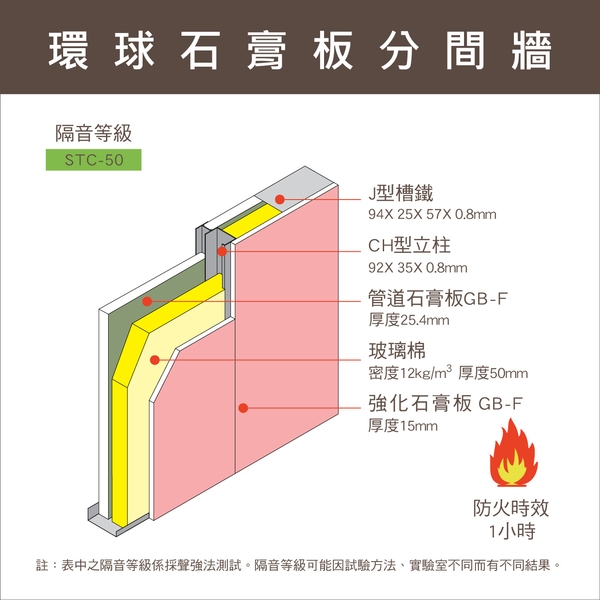 環球防火1小時管道牆產品