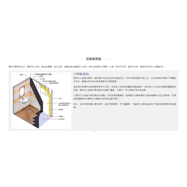 石膏板用途