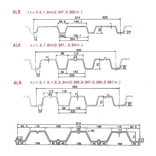 ALB、ALK、ALN