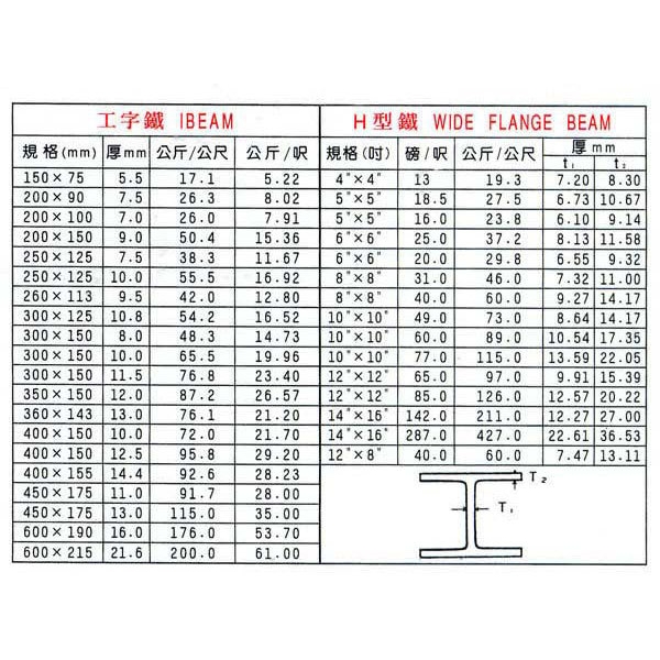 工字鐵、H型鐵